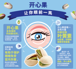 关注眼睛健康，用开心果守护明亮双眸